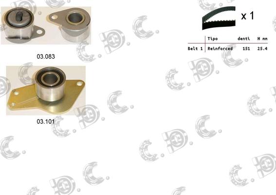 Autokit 04.5014 - Kit cinghie dentate www.autoricambi360.it