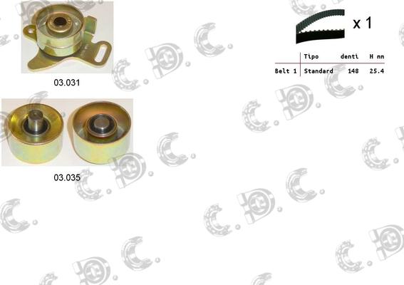 Autokit 04.5233 - Kit cinghie dentate www.autoricambi360.it