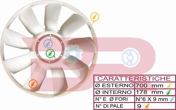 BOTTO RICAMBI BRAC5059 - Ventola, Raffreddamento motore www.autoricambi360.it