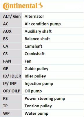 CONTINENTAL 6PK1153K7 - Kit Cinghie Poly-V www.autoricambi360.it