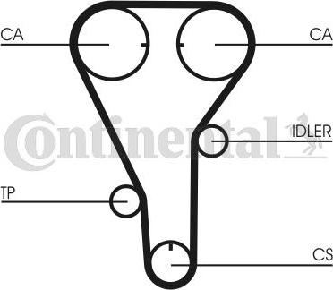 CONTINENTAL CT787K1 - Kit cinghie dentate www.autoricambi360.it