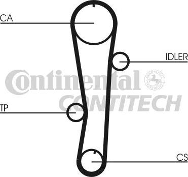 CONTINENTAL CT942 - Cinghia dentata www.autoricambi360.it