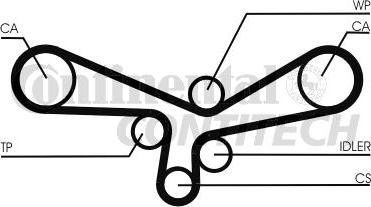 CONTINENTAL CT920K4 - Kit cinghie dentate www.autoricambi360.it