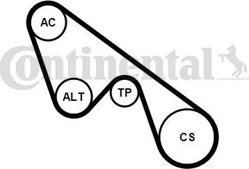 CONTINENTAL 5PK1150K1 - Kit Cinghie Poly-V www.autoricambi360.it