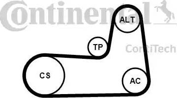 CONTINENTAL 5PK1125K1 - Kit Cinghie Poly-V www.autoricambi360.it