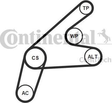 CONTINENTAL 6PK1306K3 - Kit Cinghie Poly-V www.autoricambi360.it
