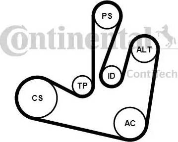 CONTINENTAL 6PK1750K2 - Kit Cinghie Poly-V www.autoricambi360.it