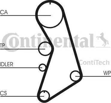 CONTINENTAL CT909K5 - Kit cinghie dentate www.autoricambi360.it