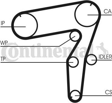 Continental CT918K1 - Kit cinghie dentate www.autoricambi360.it