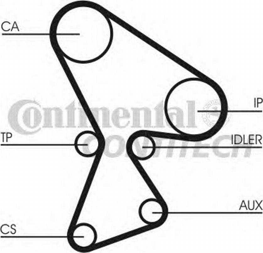 Continental CT522K2 - Kit cinghie dentate www.autoricambi360.it