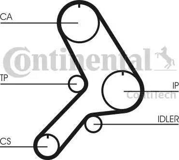 CONTINENTAL CT 617 - Cinghia dentata www.autoricambi360.it