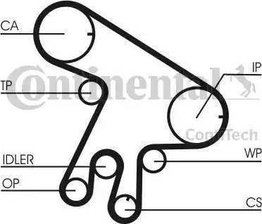 CONTINENTAL CT 1043 K2 - Kit cinghie dentate www.autoricambi360.it
