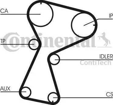 CONTINENTAL CT1026K2 - Kit cinghie dentate www.autoricambi360.it