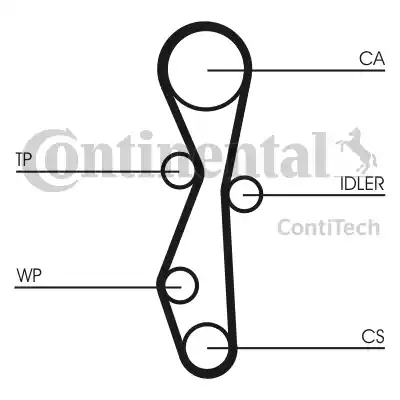 CONTINENTAL CT 1140 K1 - Kit cinghie dentate www.autoricambi360.it