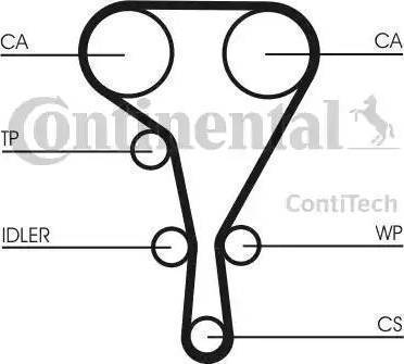 Continental CT902K1 - Kit cinghie dentate www.autoricambi360.it