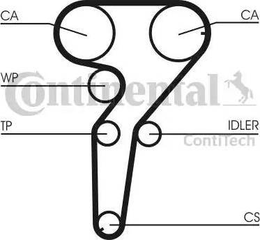 Continental CT880K2 - Kit cinghie dentate www.autoricambi360.it