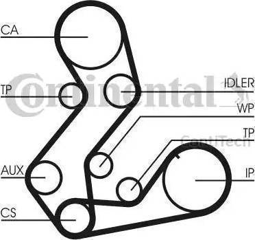 CONTINENTAL CT901WP2 - Pompa acqua + Kit cinghie dentate www.autoricambi360.it