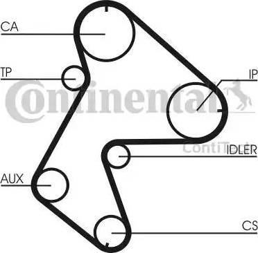 Continental CT711 - Cinghia dentata www.autoricambi360.it