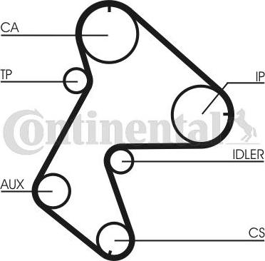 CONTINENTAL CT711 - Cinghia dentata www.autoricambi360.it