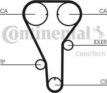 CONTINENTAL CT787K1 - Kit cinghie dentate www.autoricambi360.it