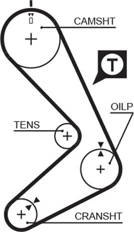 GATES 5131 - Cinghia dentata www.autoricambi360.it