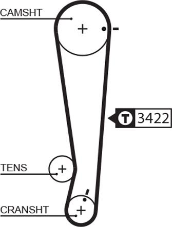 GATES 1511RM - Cinghia dentata www.autoricambi360.it