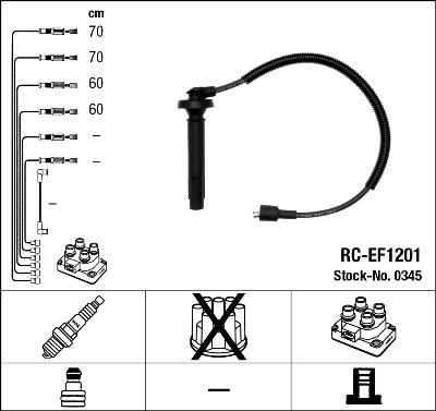 NGK 0345 - Kit cavi accensione www.autoricambi360.it