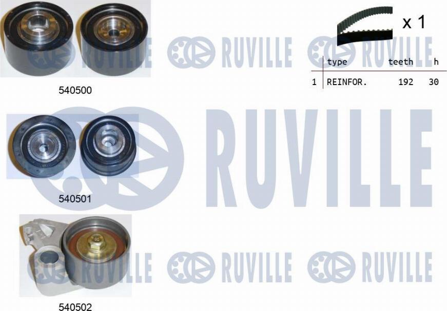 Ruville 550472 - Kit cinghie dentate www.autoricambi360.it