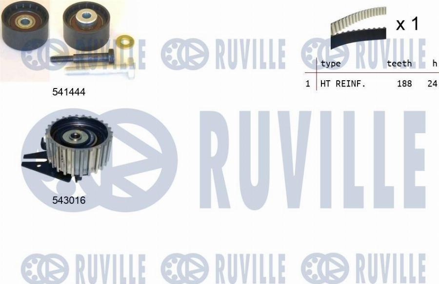 Ruville 550520 - Kit cinghie dentate www.autoricambi360.it