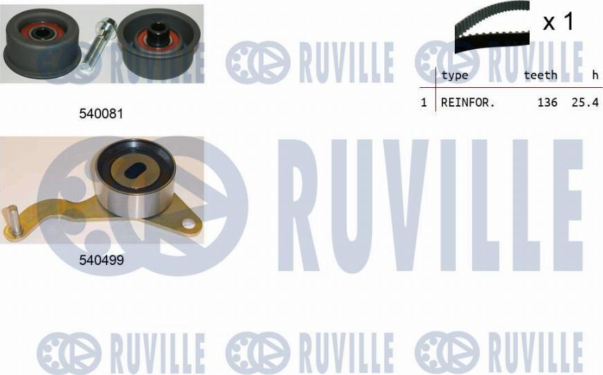 Ruville 550036 - Kit cinghie dentate www.autoricambi360.it