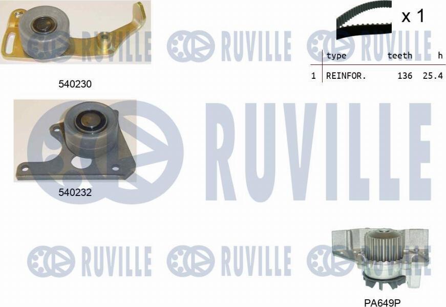 Ruville 5500201 - Pompa acqua + Kit cinghie dentate www.autoricambi360.it