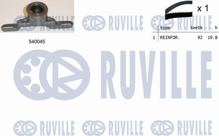 Ruville 550075 - Kit cinghie dentate www.autoricambi360.it