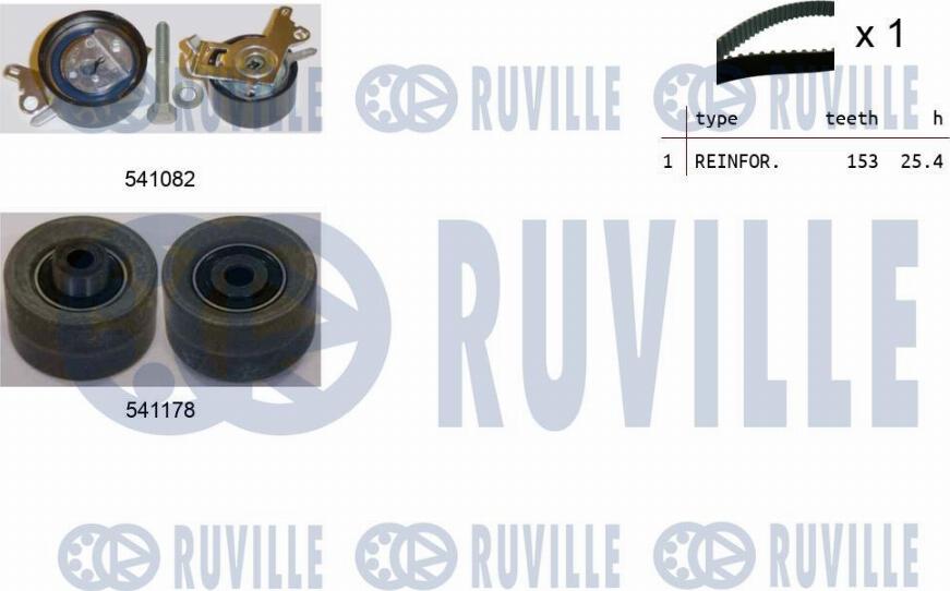 Ruville 550145 - Kit cinghie dentate www.autoricambi360.it