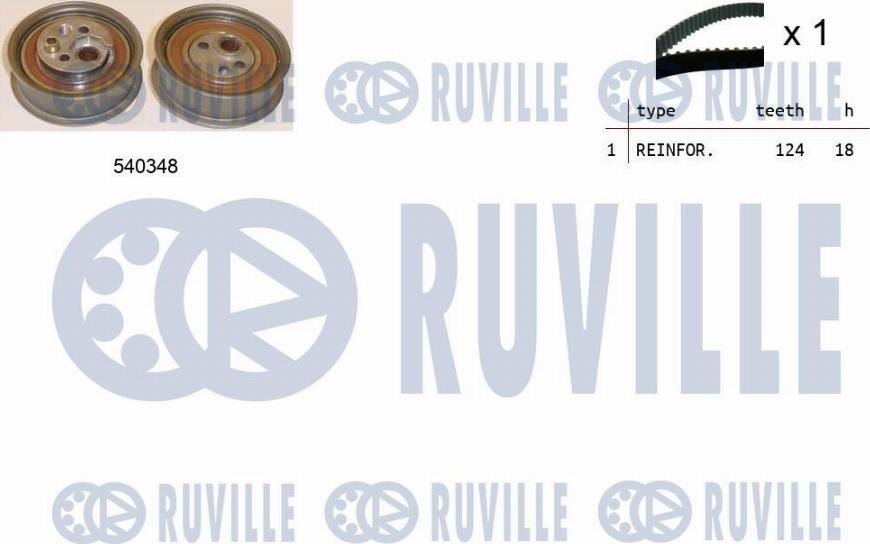 Ruville 550140 - Kit cinghie dentate www.autoricambi360.it