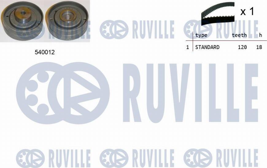 Ruville 550165 - Kit cinghie dentate www.autoricambi360.it