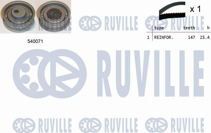 Ruville 550186 - Kit cinghie dentate www.autoricambi360.it