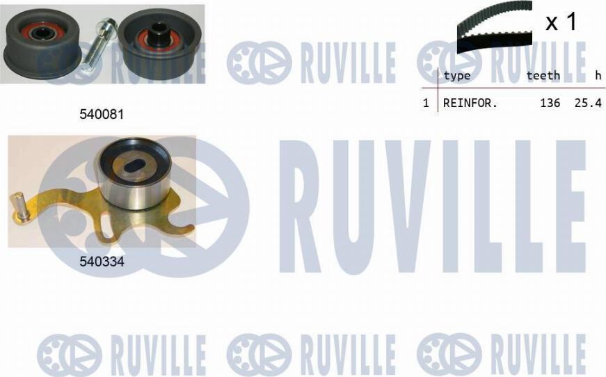 Ruville 550223 - Kit cinghie dentate www.autoricambi360.it