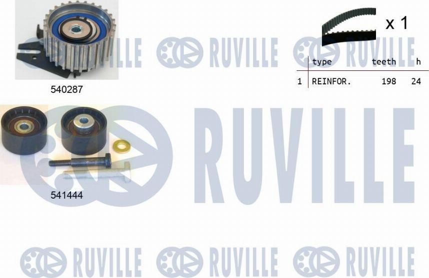 Ruville 550124 - Kit cinghie dentate www.autoricambi360.it