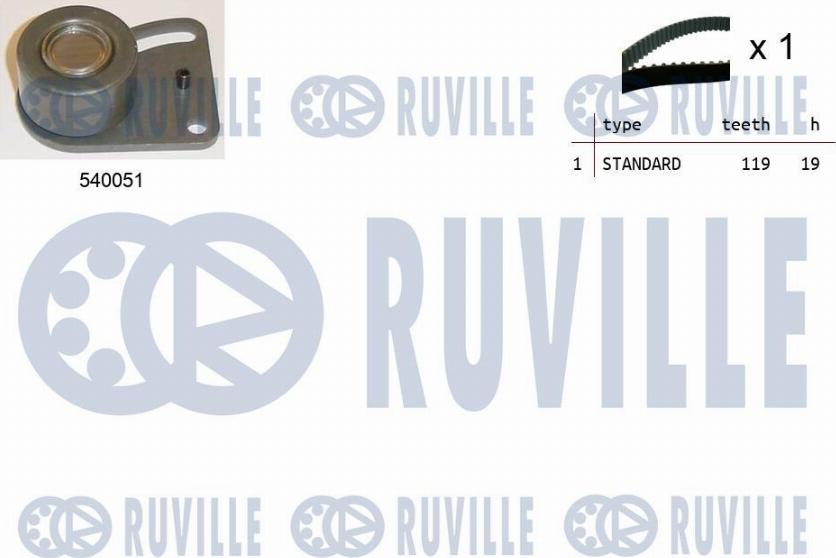Ruville 550176 - Kit cinghie dentate www.autoricambi360.it