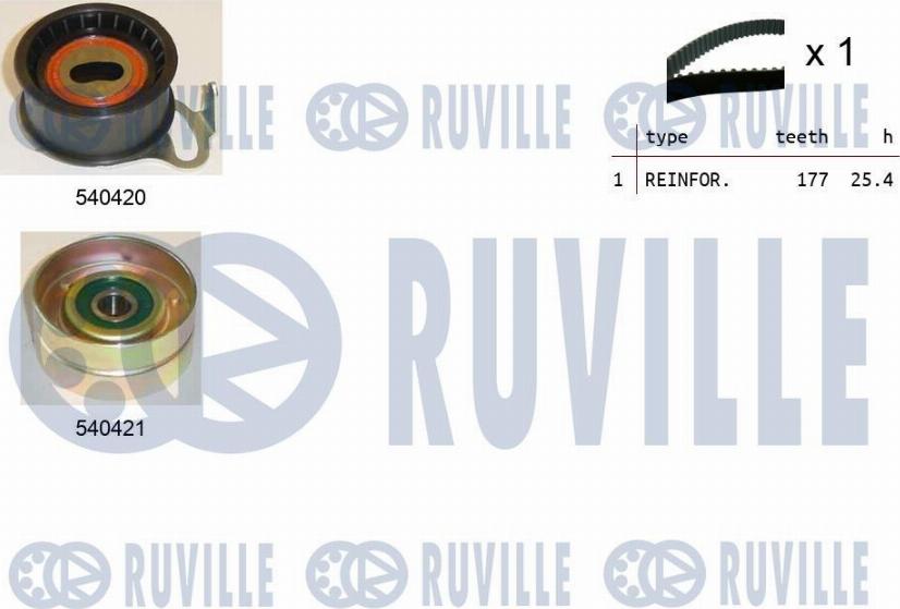 Ruville 550172 - Kit cinghie dentate www.autoricambi360.it