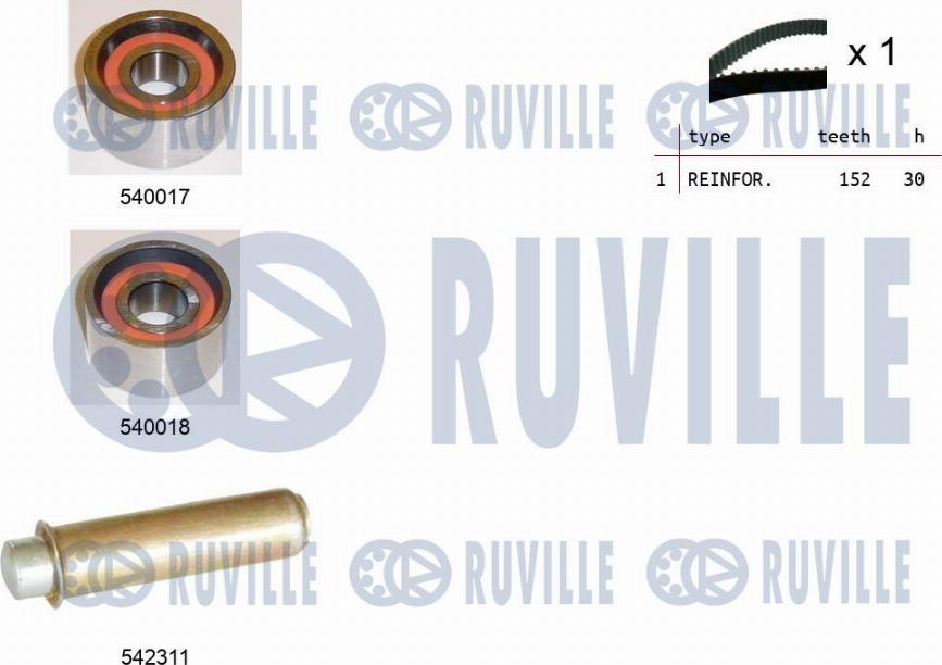 Ruville 550392 - Kit cinghie dentate www.autoricambi360.it
