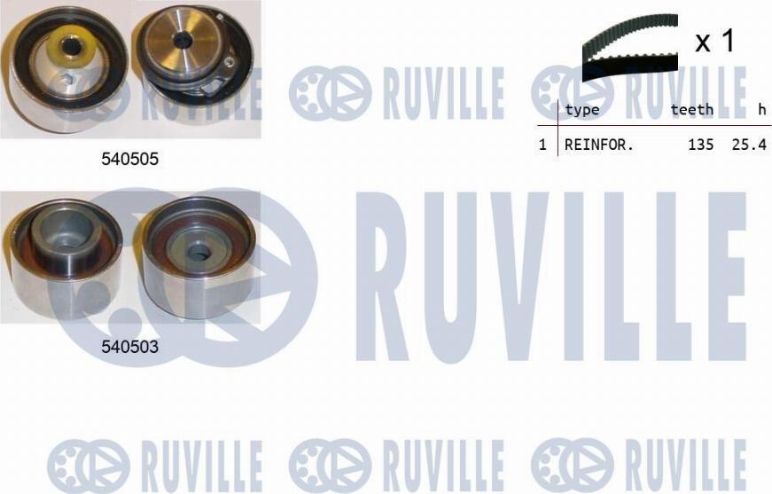 Ruville 550352 - Kit cinghie dentate www.autoricambi360.it