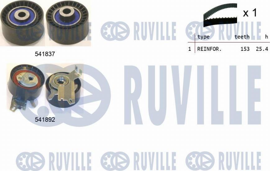 Ruville 550366 - Kit cinghie dentate www.autoricambi360.it