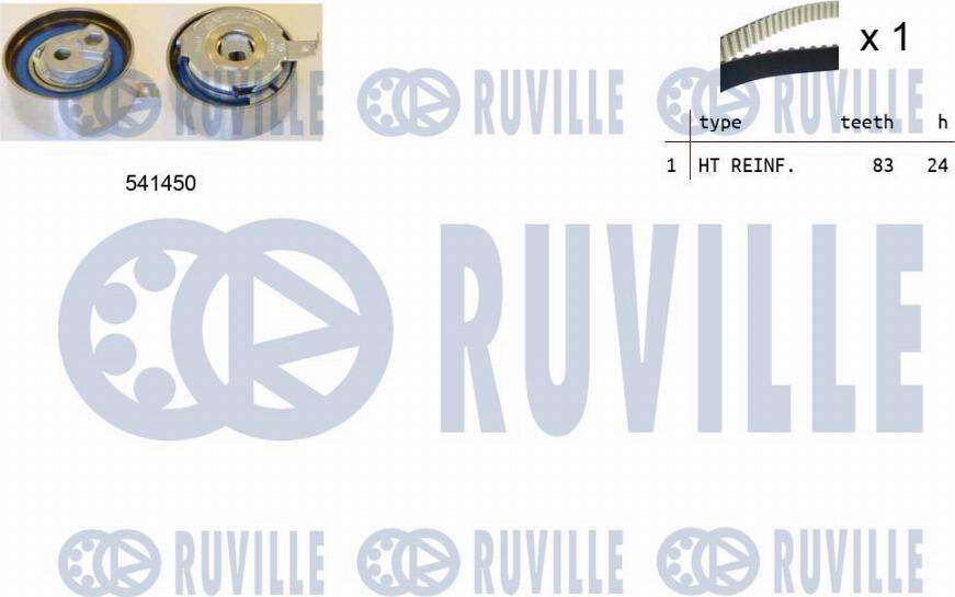 Ruville 550324 - Kit cinghie dentate www.autoricambi360.it