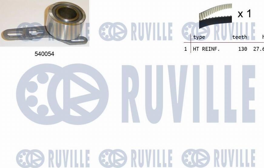 Ruville 550371 - Kit cinghie dentate www.autoricambi360.it