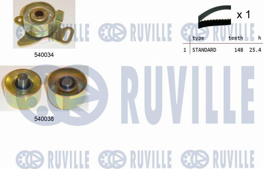 Ruville 550246 - Kit cinghie dentate www.autoricambi360.it