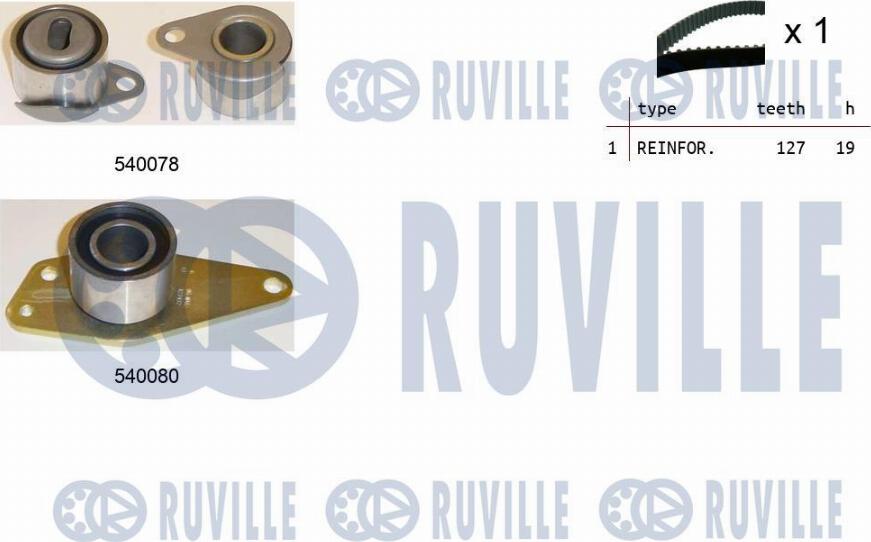 Ruville 550243 - Kit cinghie dentate www.autoricambi360.it