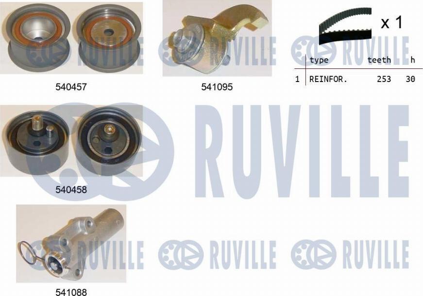 Ruville 550253 - Kit cinghie dentate www.autoricambi360.it