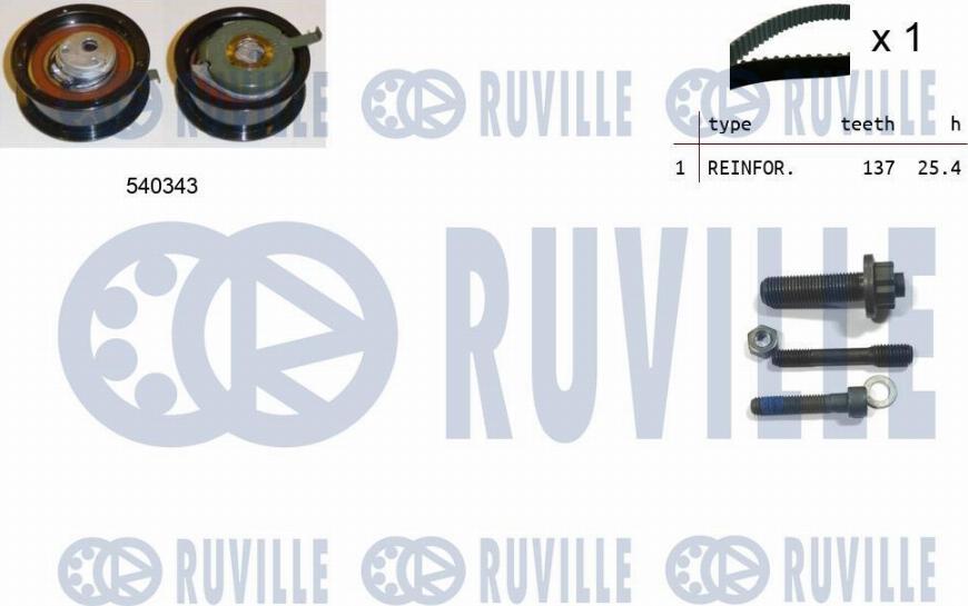 Ruville 550225 - Kit cinghie dentate www.autoricambi360.it