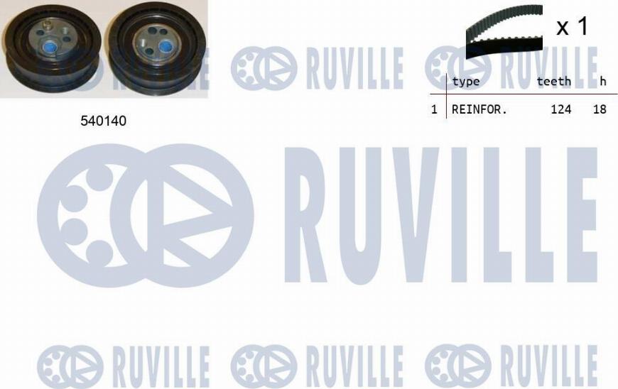 Ruville 550227 - Kit cinghie dentate www.autoricambi360.it